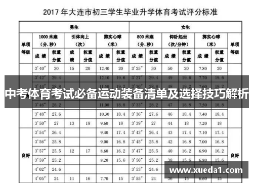 中考体育考试必备运动装备清单及选择技巧解析