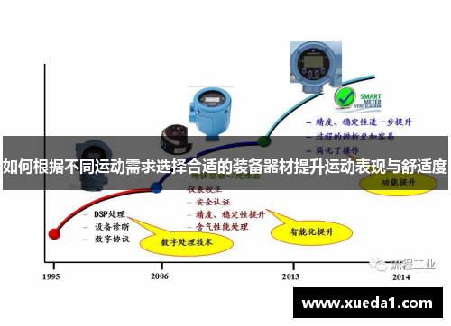 如何根据不同运动需求选择合适的装备器材提升运动表现与舒适度