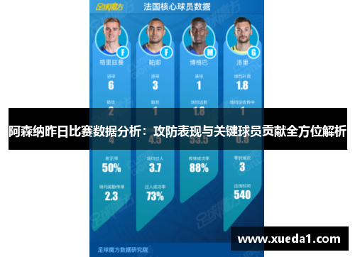 阿森纳昨日比赛数据分析：攻防表现与关键球员贡献全方位解析